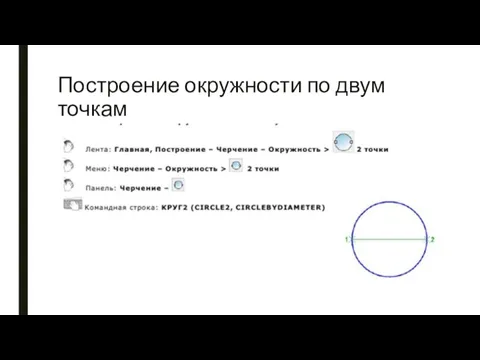 Построение окружности по двум точкам