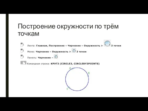 Построение окружности по трём точкам