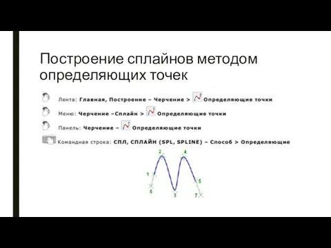 Построение сплайнов методом определяющих точек