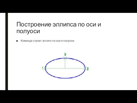 Построение эллипса по оси и полуоси Команда строит эллипс по оси и полуоси.