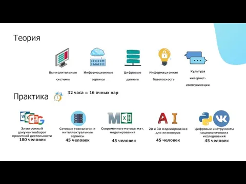 Теория 32 часа = 16 очных пар Вычислительные системы Информационные сервисы Цифровые