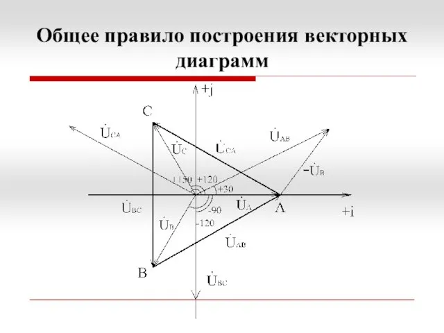 Общее правило построения векторных диаграмм