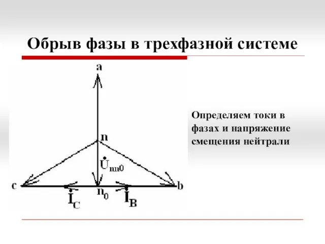 Обрыв фазы в трехфазной системе Определяем токи в фазах и напряжение смещения нейтрали