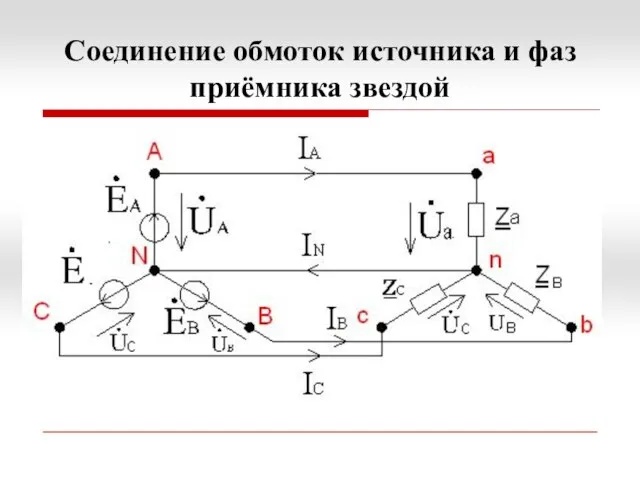 Соединение обмоток источника и фаз приёмника звездой