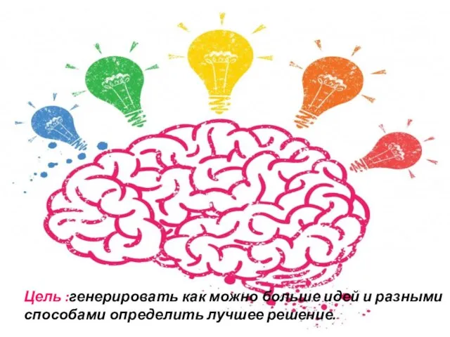 Цель :генерировать как можно больше идей и разными способами определить лучшее решение.