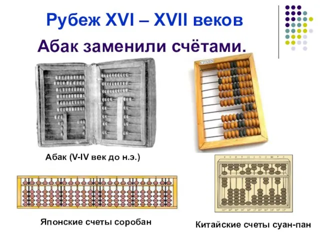 Рубеж XVI – XVII веков Абак заменили счётами. Абак (V-IV век до