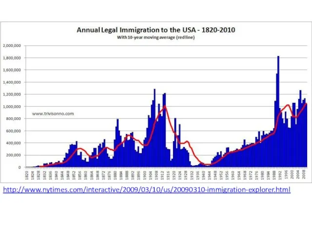 http://www.nytimes.com/interactive/2009/03/10/us/20090310-immigration-explorer.html