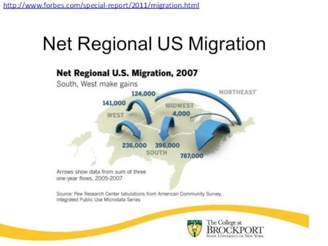 http://www.forbes.com/special-report/2011/migration.html