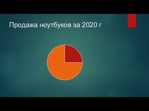 Продажа ноутбуков за 2020 г