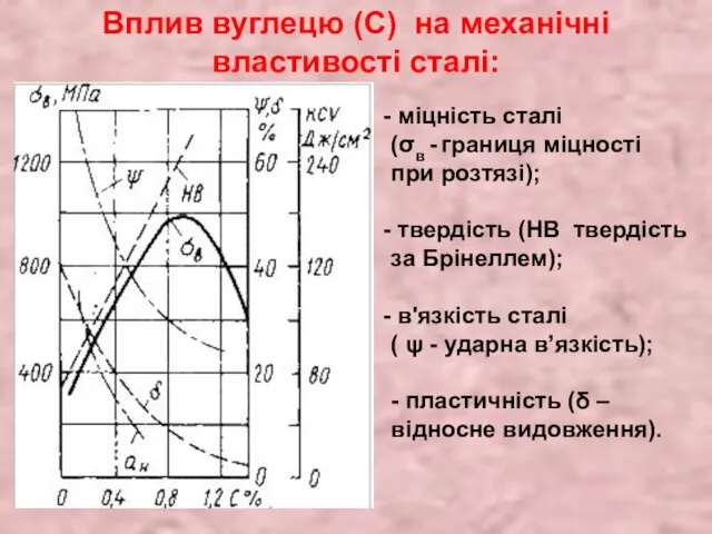 міцність сталі (σв - границя міцності при розтязі); твердість (НВ твердість за