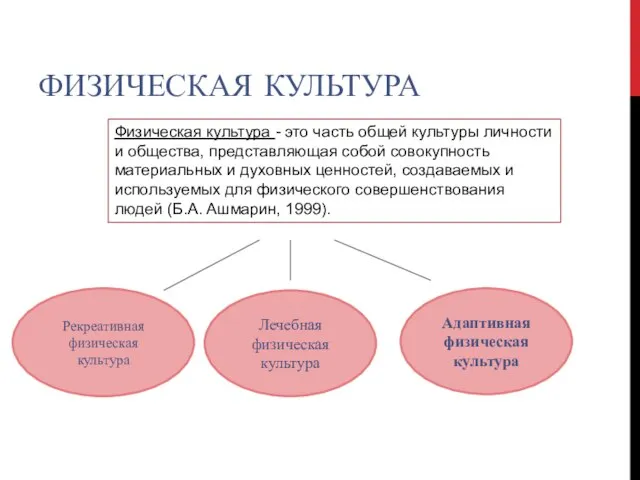 ФИЗИЧЕСКАЯ КУЛЬТУРА Физическая культура - это часть общей культуры личности и общества,