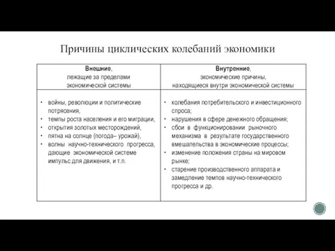 Причины циклических колебаний экономики