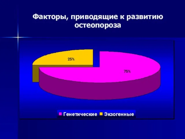 Факторы, приводящие к развитию остеопороза