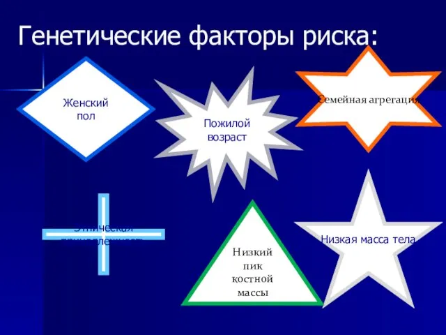 Генетические факторы риска: Пожилой возраст Семейная агрегация Этническая принадлежность Низкая масса тела