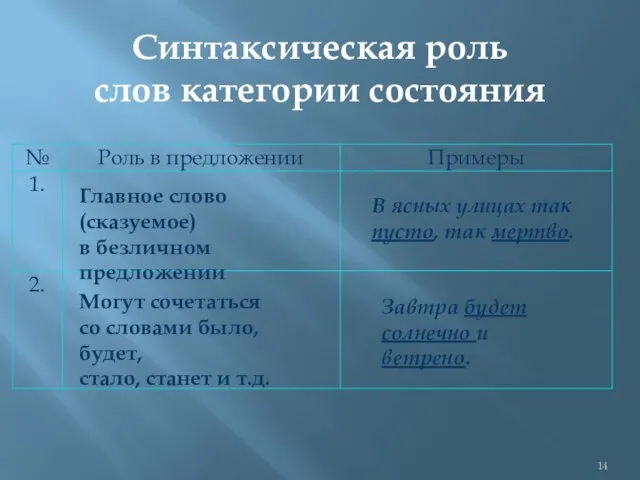 Синтаксическая роль слов категории состояния Главное слово (сказуемое) в безличном предложении Могут