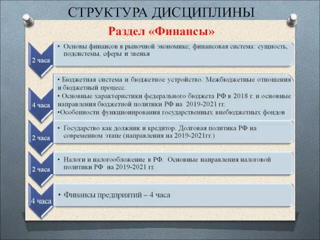 СТРУКТУРА ДИСЦИПЛИНЫ Раздел «Финансы»