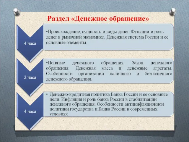 Раздел «Денежное обращение»