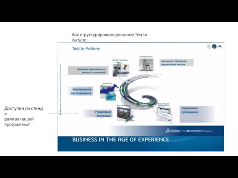 Как структурировано решение Test to Perform: Доступен ли стенд в рамках нашей программы?