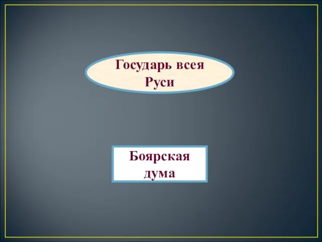 Государь всея Руси Боярская дума