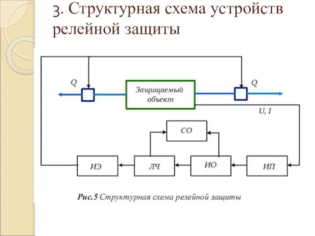 3. Структурная схема устройств релейной защиты