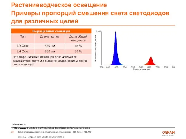 Растениеводческое освещение Примеры пропорций смешения света светодиодов для различных целей Источник: http://www.illumitex.com/illumitex-leds/surexi-horticulture-leds/