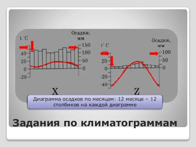 Задания по климатограммам Шкала температур График хода температур Шкала количества осадков Диаграмма
