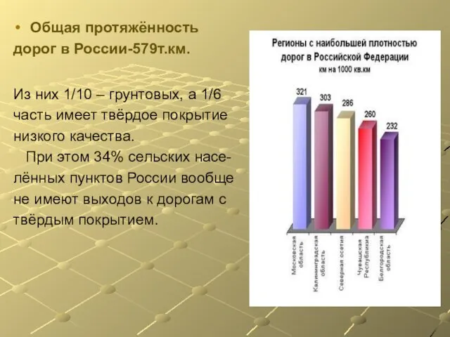 Общая протяжённость дорог в России-579т.км. Из них 1/10 – грунтовых, а 1/6