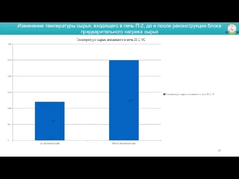 Изменение температуры сырья, входящего в печь П-2, до и после реконструкции блока предварительного нагрева сырья
