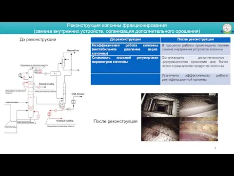 Реконструкция колонны фракционирования (замена внутренних устройств, организация дополнительного орошения) До реконструкции После реконструкции