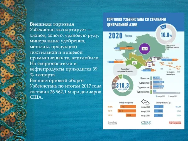 Внешняя торговля Узбекистан экспортирует — хлопок, золото, урановую руду, минеральные удобрения, металлы,