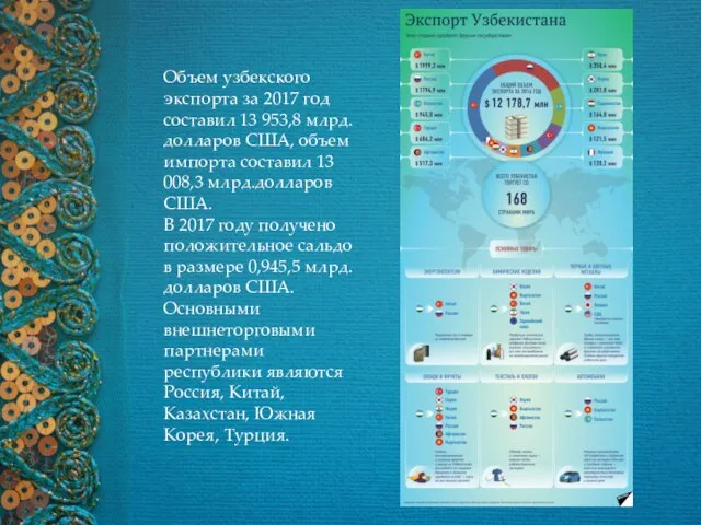 Объем узбекского экспорта за 2017 год составил 13 953,8 млрд.долларов США, объем