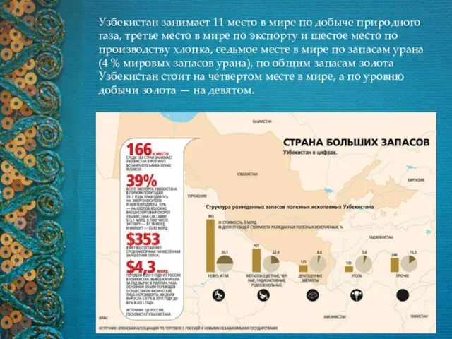 Узбекистан занимает 11 место в мире по добыче природного газа, третье место