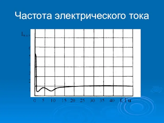 Частота электрического тока