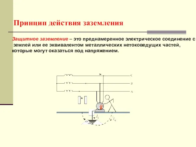 Принцип действия заземления Защитное заземление – это преднамеренное электрическое соединение с землей