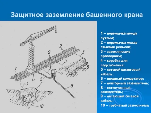 Защитное заземление башенного крана 1 – перемычка между путями; 2 – перемычки