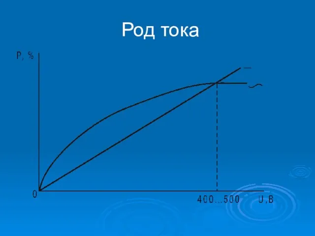 Род тока