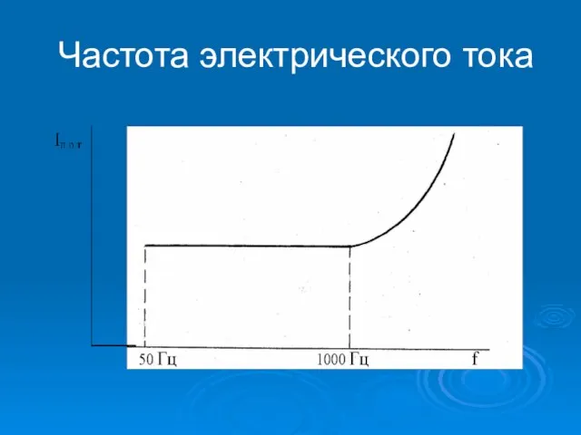 Частота электрического тока