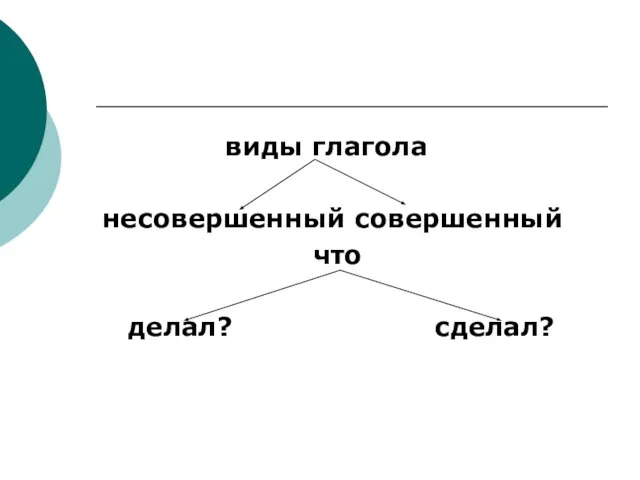 виды глагола несовершенный совершенный что делал? сделал?