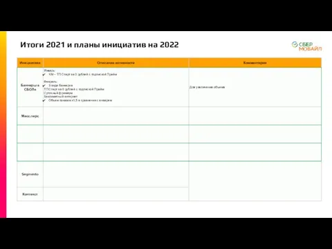 Итоги 2021 и планы инициатив на 2022