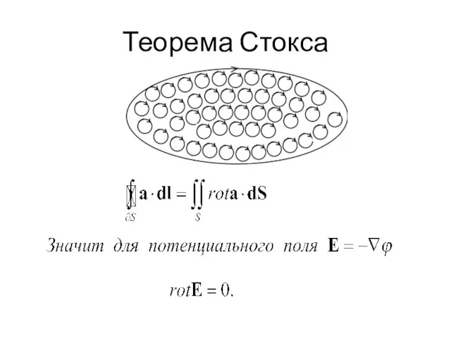 Теорема Стокса