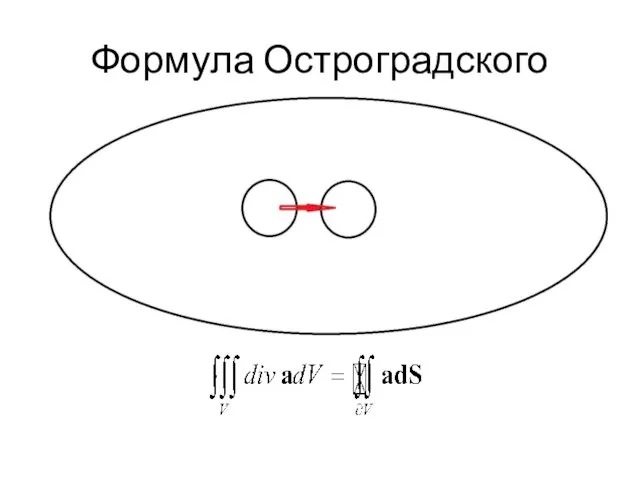 Формула Остроградского