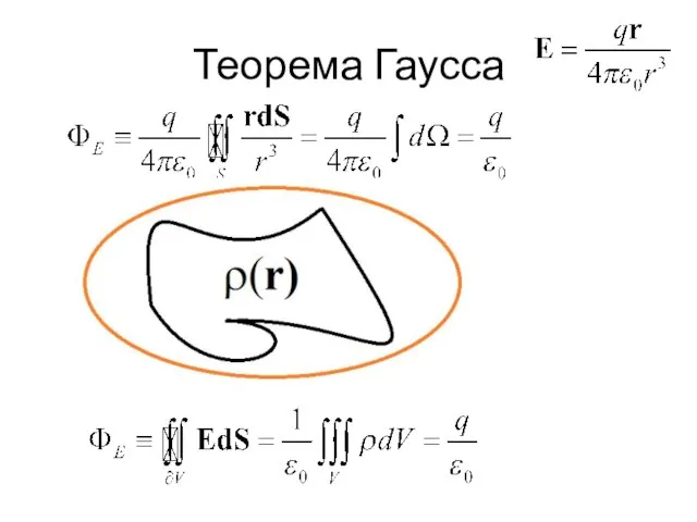 Теорема Гаусса