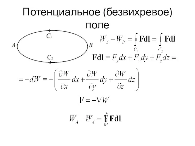 Потенциальное (безвихревое) поле