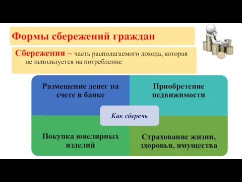 Формы сбережений граждан Сбережения – часть располагаемого дохода, которая не используется на потребление