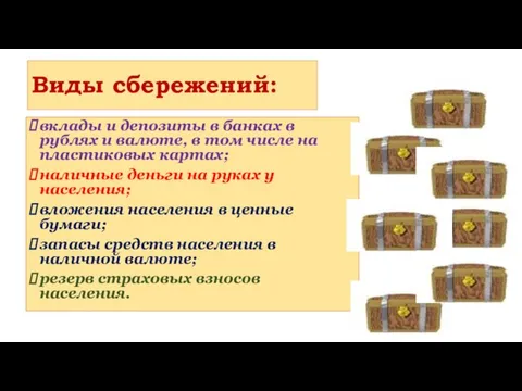 Виды сбережений: вклады и депозиты в банках в рублях и валюте, в