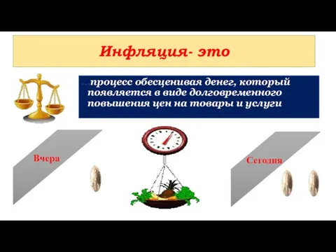 Инфляция- это …процесс обесценивая денег, который появляется в виде долговременного повышения цен