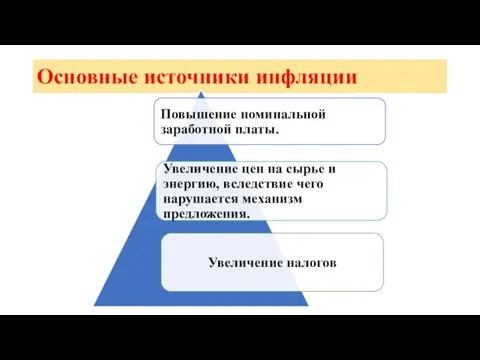 Основные источники инфляции