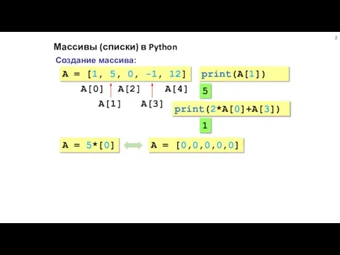 Массивы (списки) в Python Создание массива: A = [1, 5, 0, -1,
