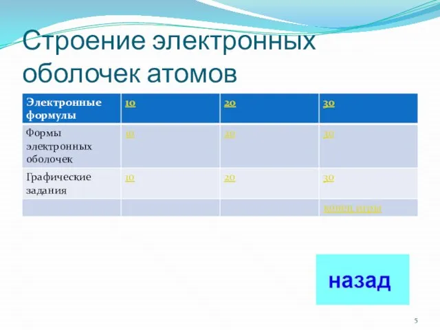 Строение электронных оболочек атомов