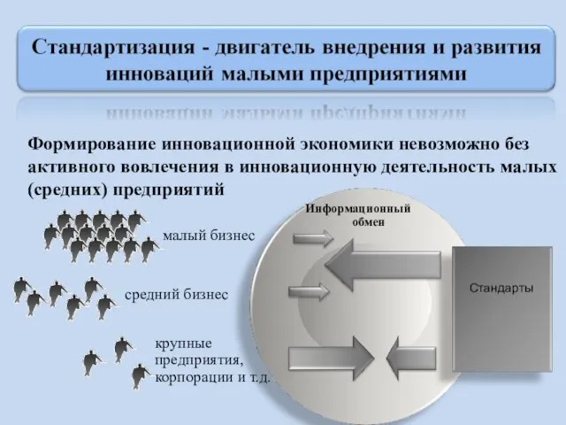 малый бизнес средний бизнес крупные предприятия, корпорации и т.д. Стандарты Информационный обмен